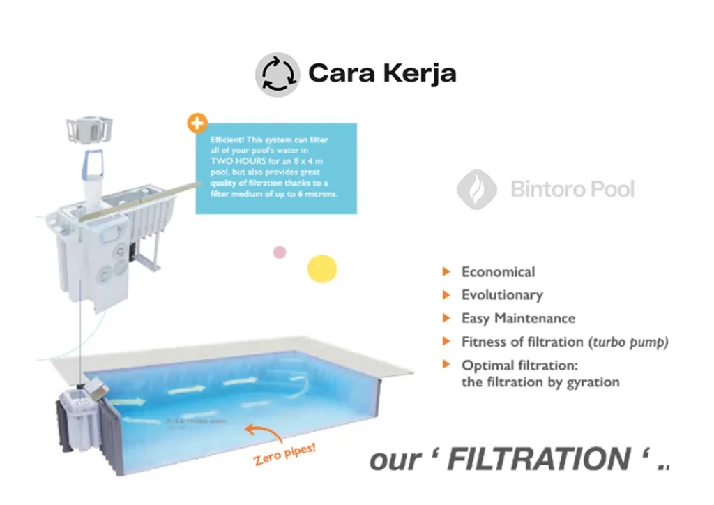 Cara Kerja Pipeless