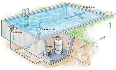 Instalasi Kolam